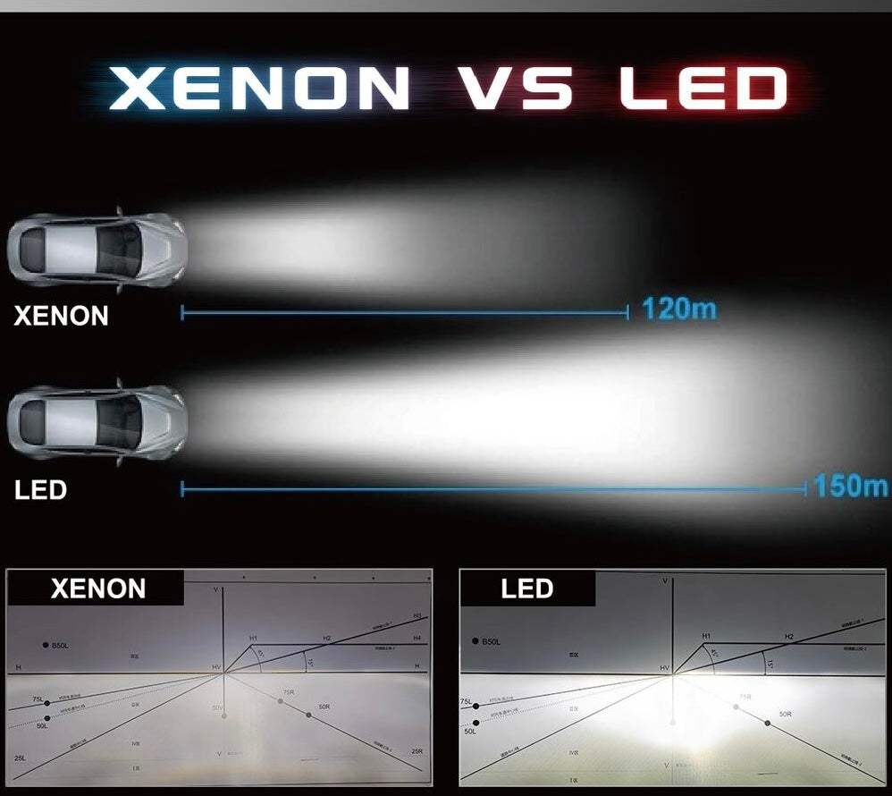 hage suppe Tage med OEM Xenon To LED Conversion Kit - LED Headlights – www.nmotionauto.com